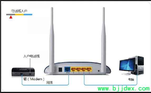 �ƶ�������ô�������ߡ�·������(LINK��·������������ô��)