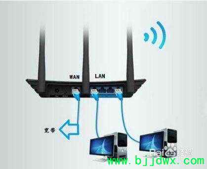 ��·�������ָ��������ú���ô�ڵ���������(��·�������ָ�����״̬����ô��������)