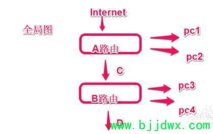 �ڴ����ߡ�·��������ô�����������ߡ�·������(�ڴ·��������������·��������ô����)