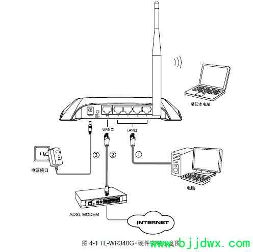 tplink���ߡ�·��������ô��������(tplink������չ����ô����(WIFI))