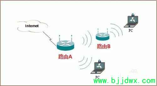 �ӱ��˼ҡ�·����������һ������Ҫ��ô����(�������ھӹ���һ������)