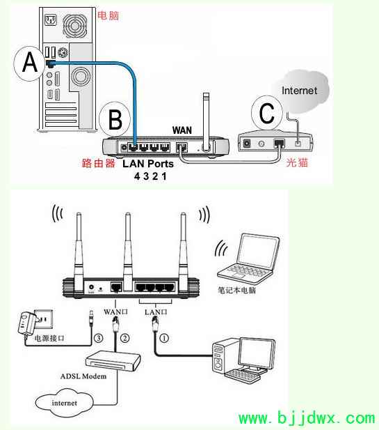 �ƶ���ͨ������·��������ô����(��ͨ������ô�������ߡ�·������)