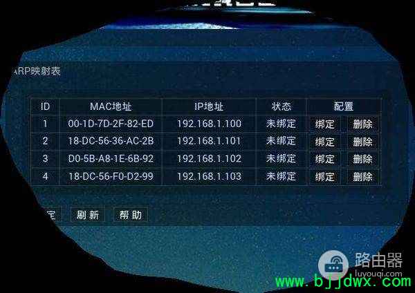 ˼��2800·�����������MAC��ַ��(����·������mac��ַ��ʲô��)