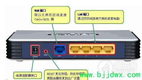 �й��ƶ�·������ô�˿�ӳ��(��ô����·�����˿�ӳ��)