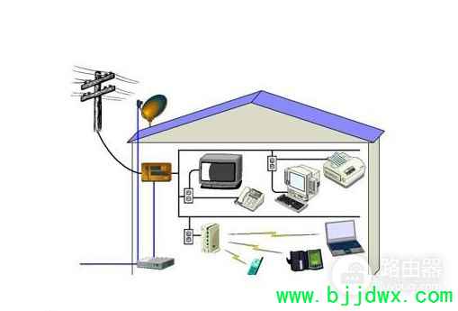 ����û�����߽ӿ���ô��(����û������ӿ��������������������)