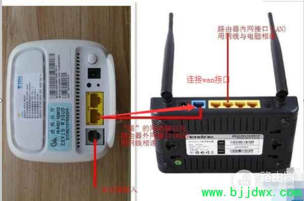 ��ͨ������·���������ӷ�����ʲô(��ͨ������ô����·����)