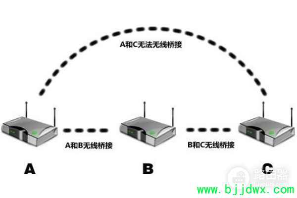 �����Ž�·��������ȱ��(ǧ��·���������Ž�������ô��)