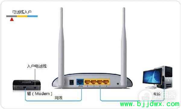 R860·�����������(ǧ��·����Ӧ����ô����)