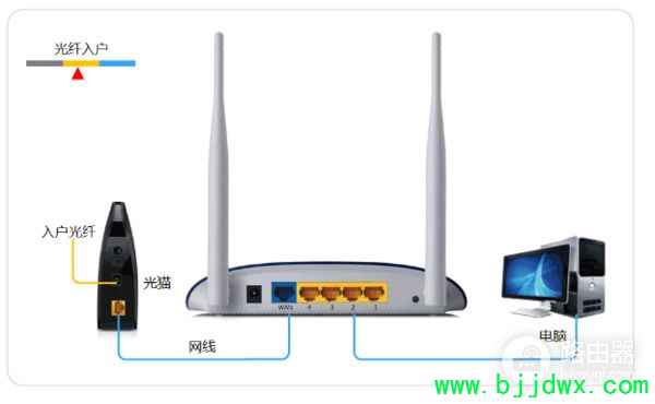 ����·������ʱ�����������ô����(·�����Ĳ�������޸�)