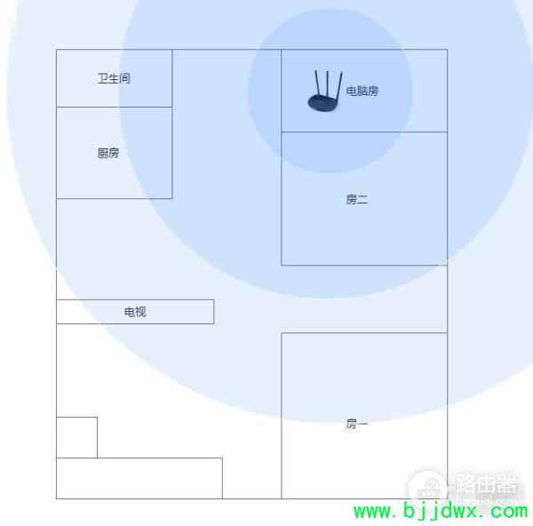 ·������ǽ�ź�����ô��(����·�����źŴ�ǽЧ��������ô��)