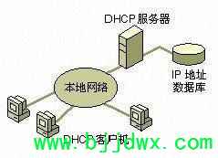 С��·������������(С��·�������Ӳ���������ô��)