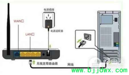 ����·������ô����һ�������ӡ��(�������������һ��·�����ϵ������ӡ��)