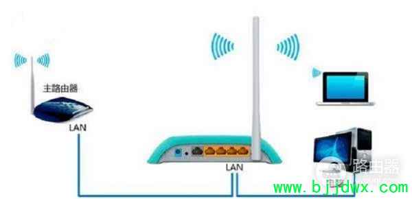 ·������ôת��Ϊ������ģʽ(��·����������������ô����)