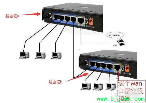 ͬһ����������·������ô��(һ̨������ô��������·����)