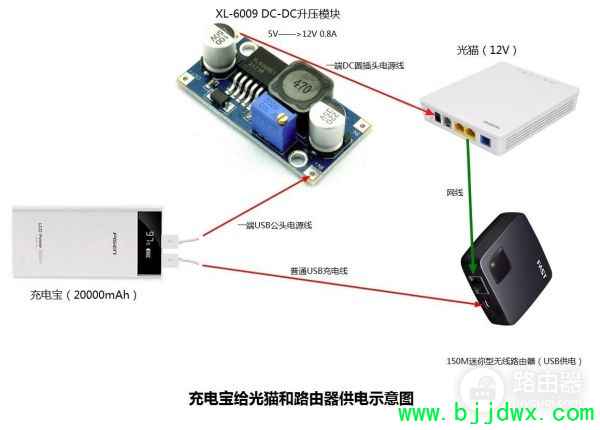 ͣ����ô�ó�籦������·��������(��ʲô�򵥰취����Ϊ·��������)