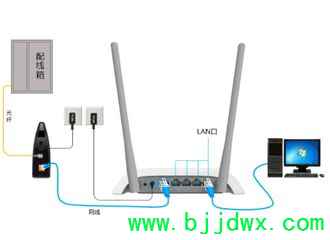 ��·�����ֻ�������(���ֻ���ô��������·����)