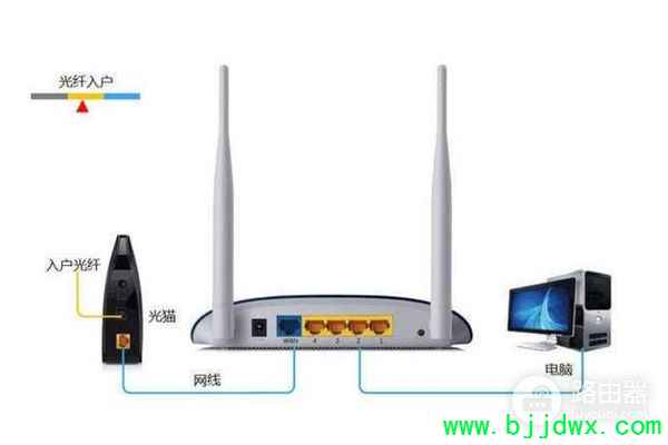 �Ž���·�����������(��·�����Ž���ô����)