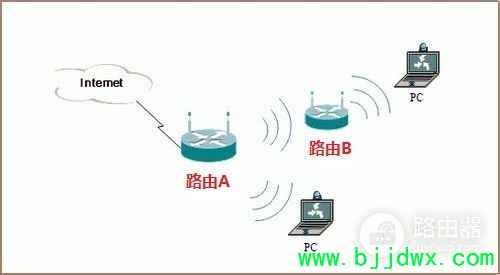 ����·������ͬһƷ��(����ͬƷ�Ƶ�·������ô�Ž�)