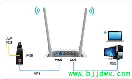 Ѹ������·�����������ֻ�����������(Ѹ��·�����ֻ����ò���)