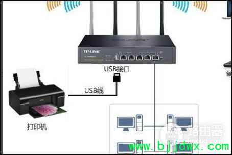 ����ͨ��·�������Ӵ�ӡ�����裨�������ͨ��·�������Ӵ�ӡ����