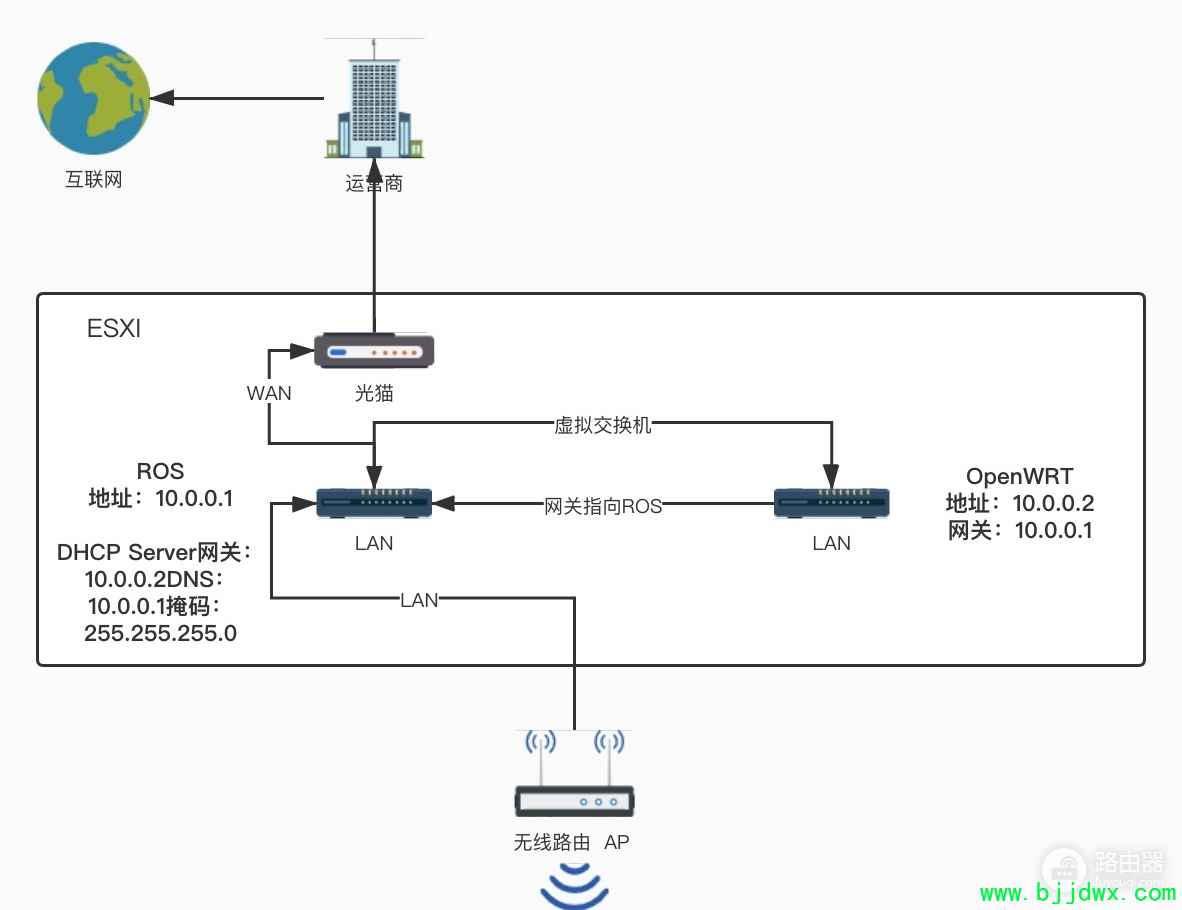 ros��·��ϵͳ�������ã�ros��·��ϵͳ����������ã�