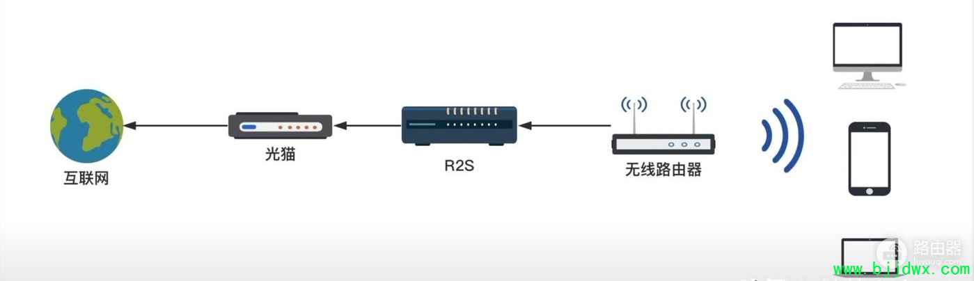 ������·����ôŪ��������·��������ã�