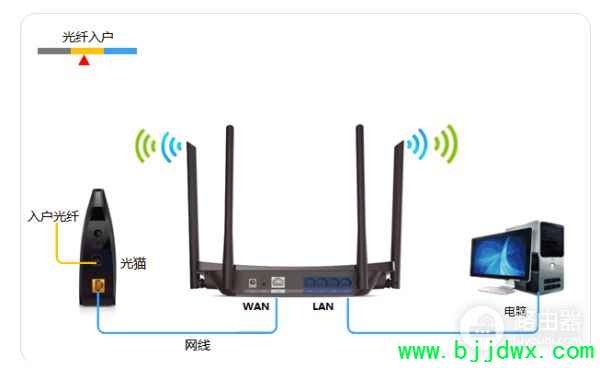 ����·�����������(��������·���������������)