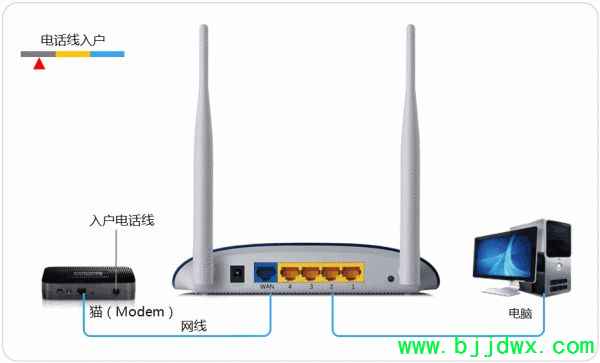 wifi·������λ����ô����(·������λ����ô�������ò�������)