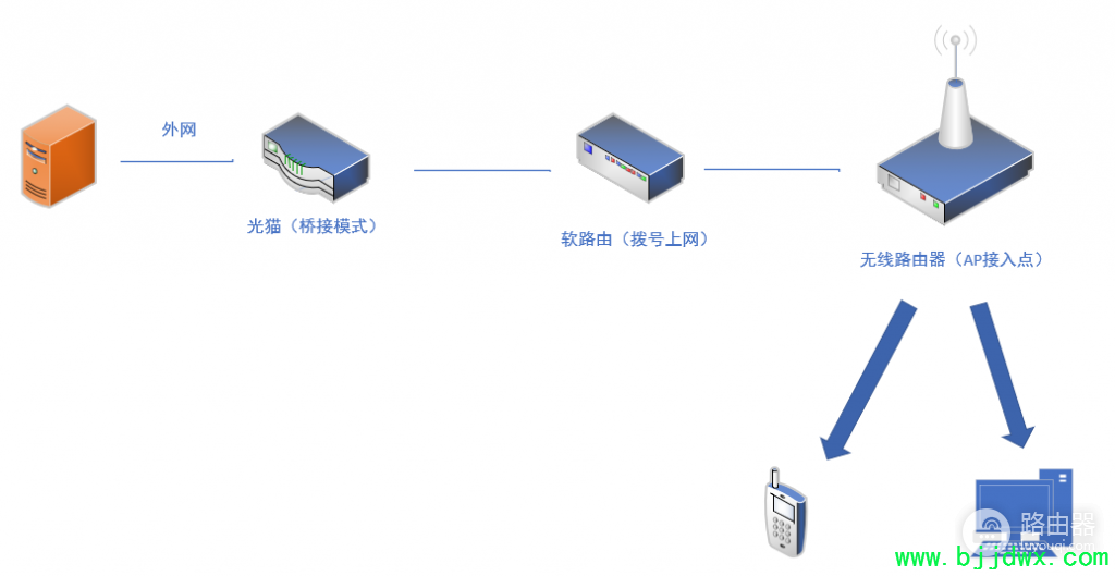 ��ҵ��·����ôѡ�����ѡ����ҵ��·�ɣ�