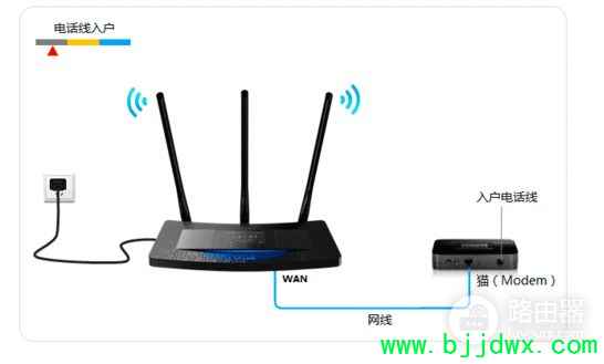 ����û������ô��װ·����(û�е�����ô��װ·����)