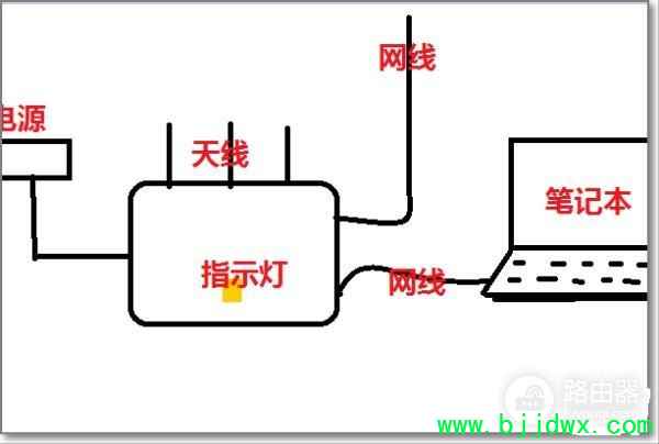 300m����·��������(����300m����·������ô����)