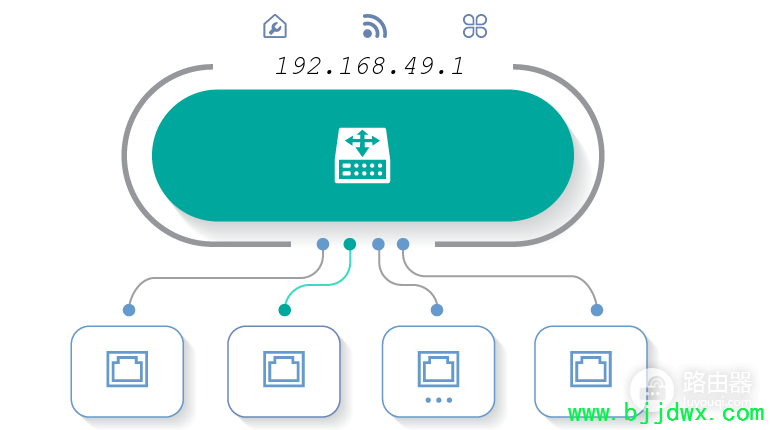 192.168.49.1����IP��ַ��ʲô�ã���ô��?