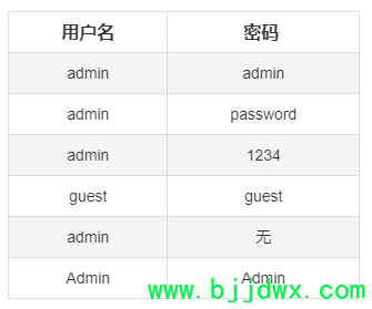 192.168.5.1·�������õ��û���/����