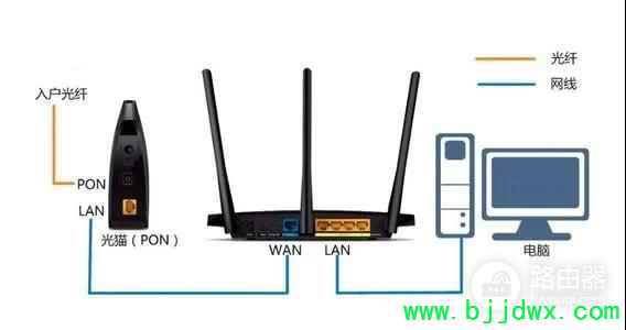 ��������DS-3WR23-E 2100M˫Ƶ����·�����ý̳�