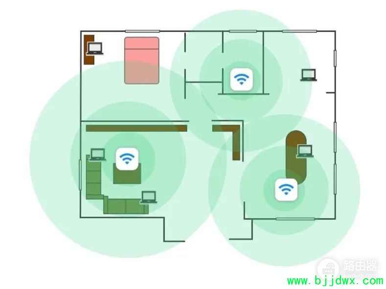 ��ͥ�ж��·�����������������ӷ�ʽ(��̨·�����������ӷ���)