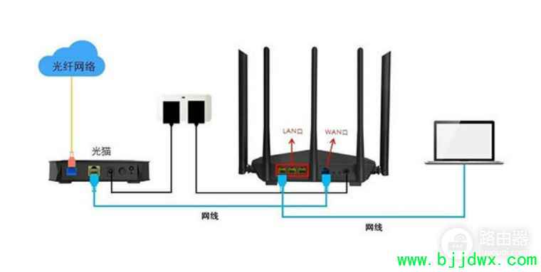 ·������װ������ϸ�̳�(·������ô��װ����ʹ�ý̳�)