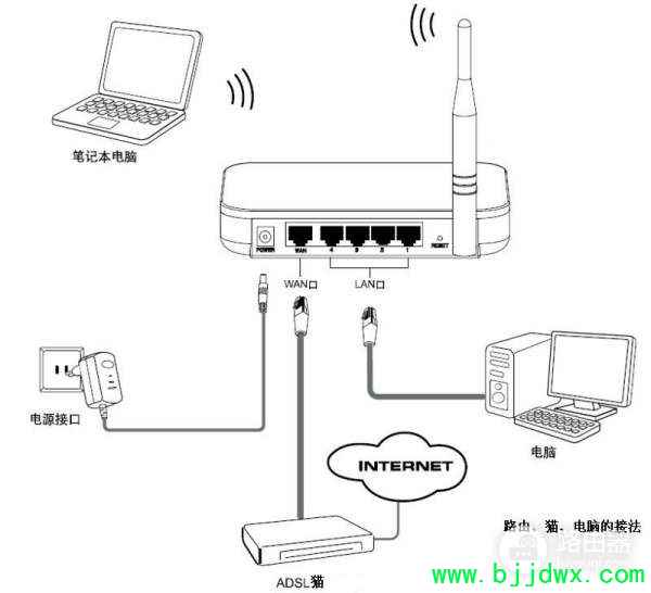 ���������ô��װ����·����(��������װ·������ô��)