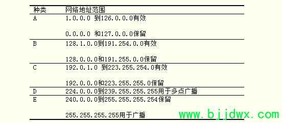 ˼��·��������IP����