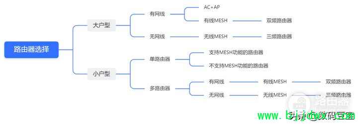 2021��˫11����·����ѡ��ָ�ϣ����°棩