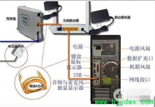 ��������ô��װͼ��(����è����·������ô��װͼ��)