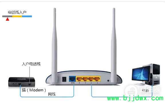 Link·������ô����(link����·������ô����)