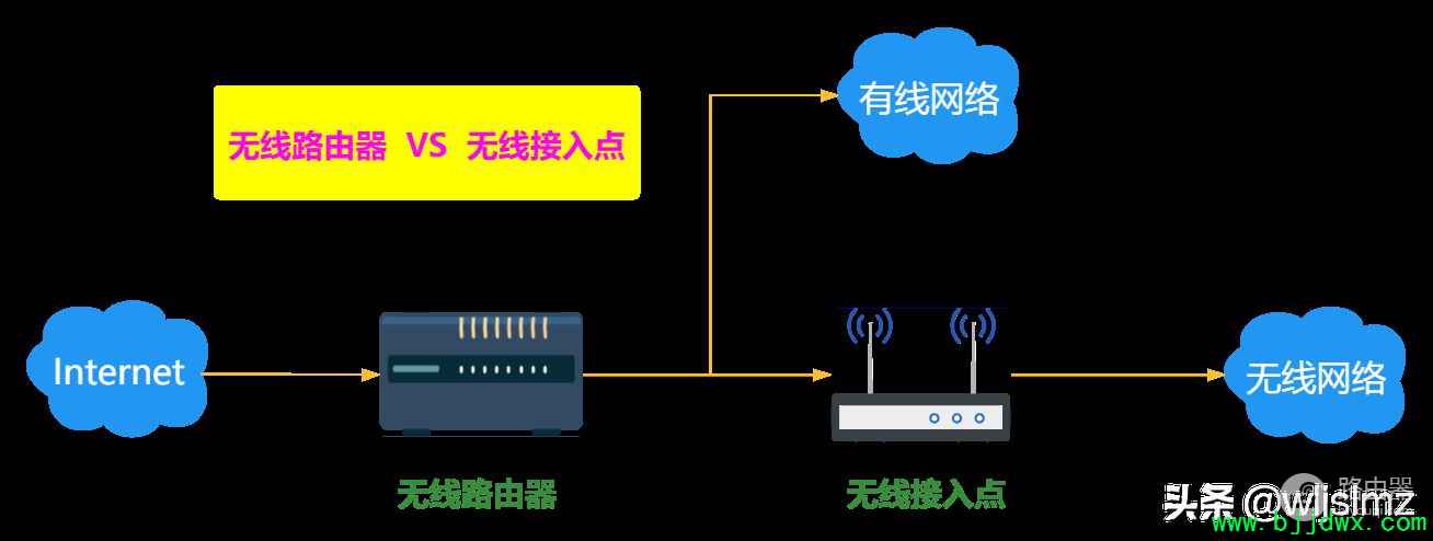 ���߽����������·������ɶ����(�������߽����������·����������)