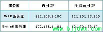 ��ô����·��������nat����(�������nat����)