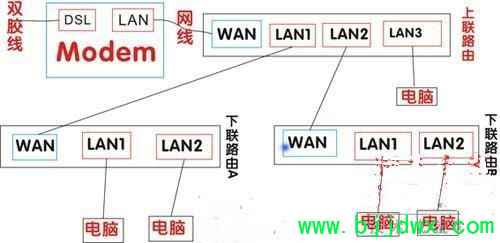 ·������·����֮����ô����(·������·������ô����)