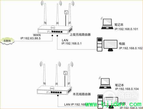 �ڴ� E10 ��ҵ����·�������������Žӽ̳�