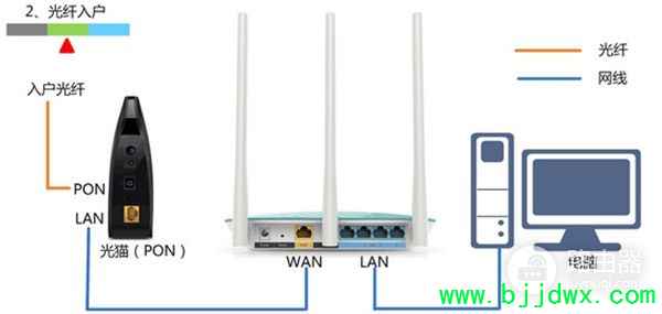 ������װ��˶RT(��˶��ô��װ·����ͼ��)