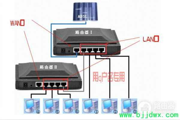 ������·������ת��(���ʹ������·������תwifi�ź�)