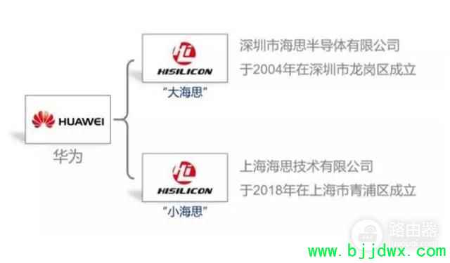 ��Ϊ��˼����оƬ���ܷ���(��Ϊ��˼������ϵ�д���оƬ)