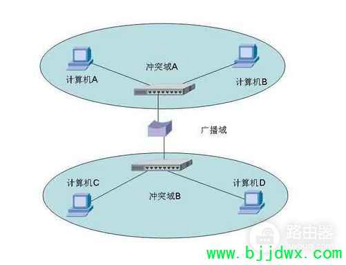 ·����������ô��è�����ϲ�(����������·��������ͬһ��è��)