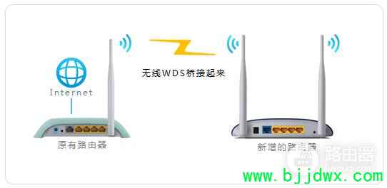 ��̨·���������ļ��ַ���-���·������δ���